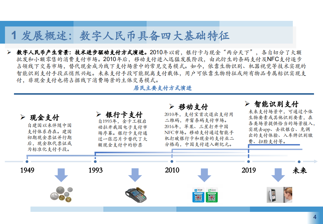 2021年中国数字人民币应用场景与未来支付新趋势研究报告.pdf 第2页