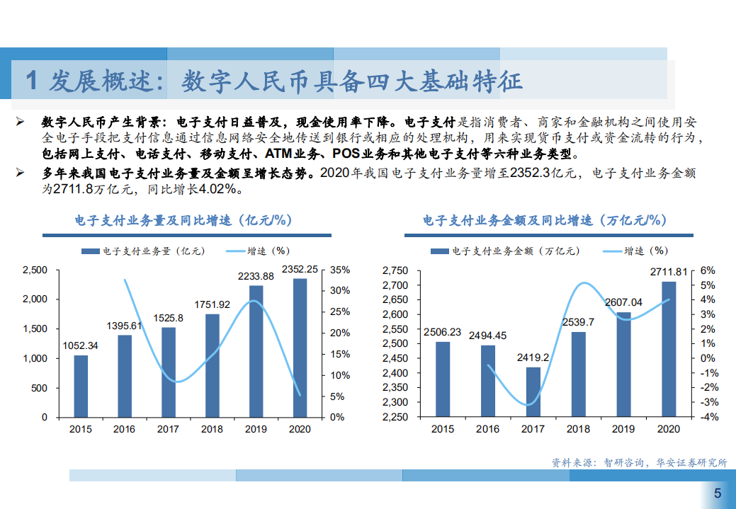 2021年中国数字人民币应用场景与未来支付新趋势研究报告.pdf 第3页