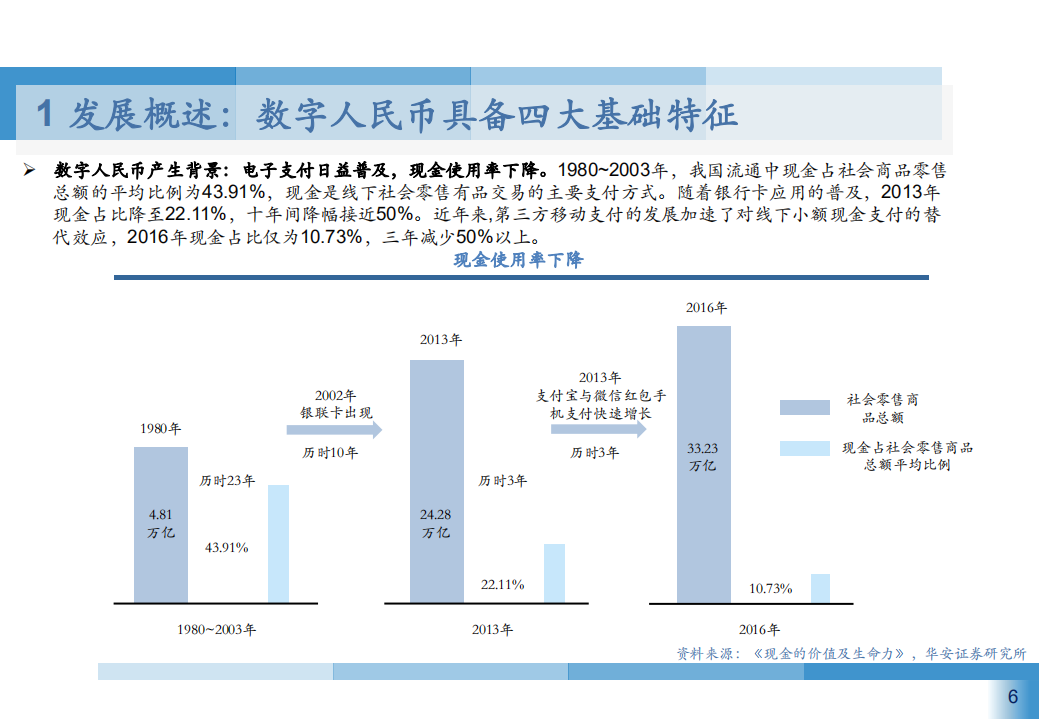 2021年中国数字人民币应用场景与未来支付新趋势研究报告.pdf 第4页