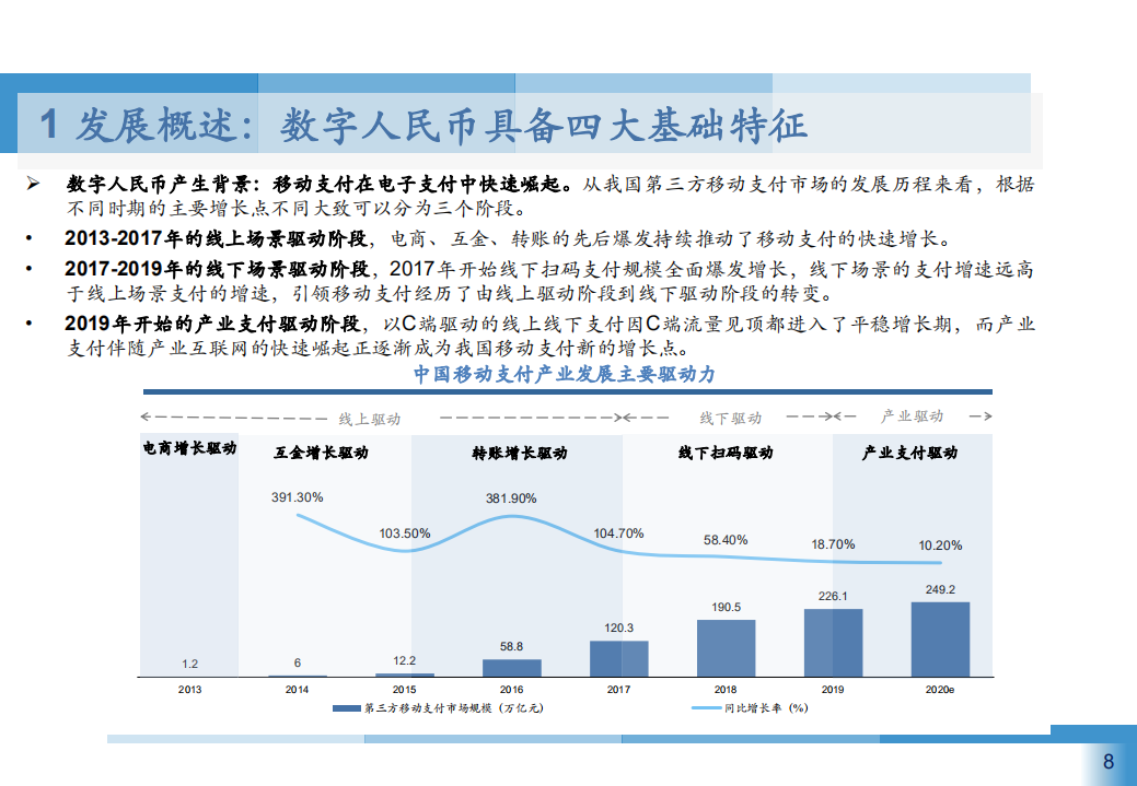 2021年中国数字人民币应用场景与未来支付新趋势研究报告.pdf 第6页