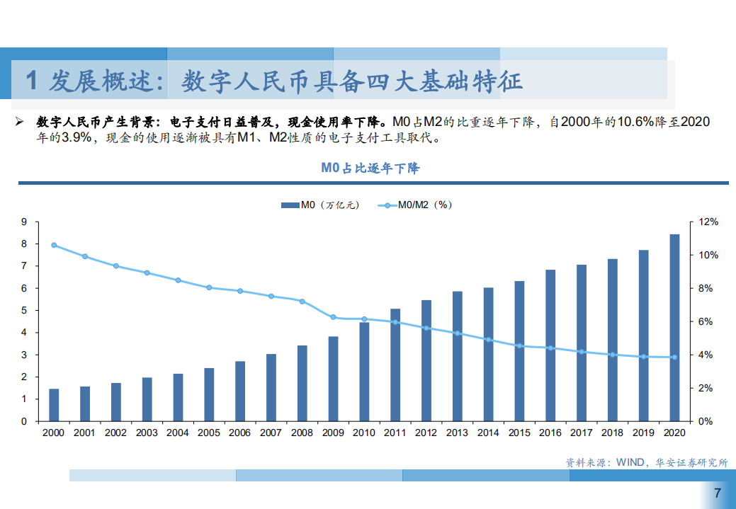 2021年中国数字人民币应用场景与未来支付新趋势研究报告.pdf 第5页