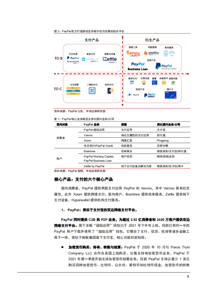 2022年全球第三方支付平台PayPal业务盈利商业模式分析及未来展望报告.pdf 第5页