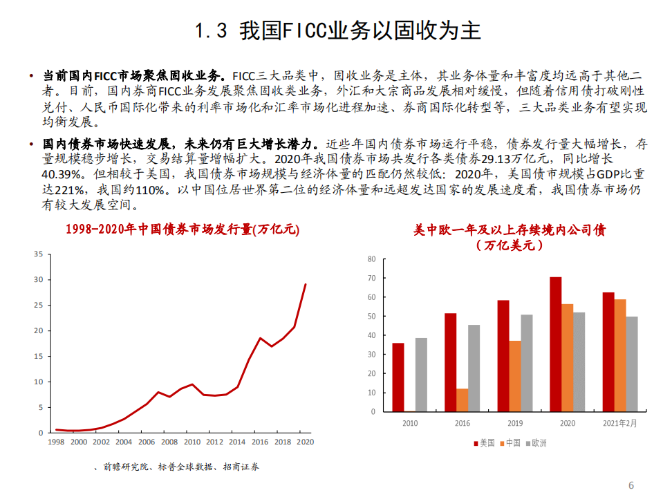 2021年国内券商FICC市场信息化布局分析报告.pdf 第4页