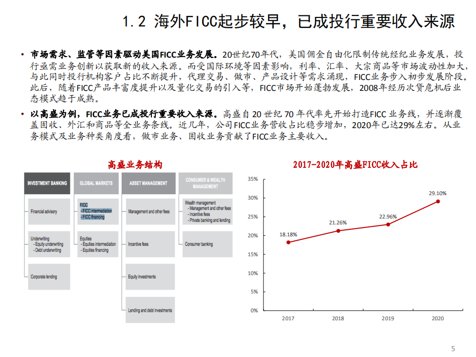 2021年国内券商FICC市场信息化布局分析报告.pdf 第3页