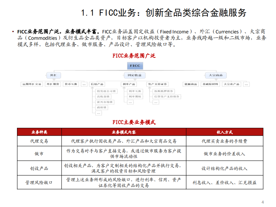 2021年国内券商FICC市场信息化布局分析报告.pdf 第2页