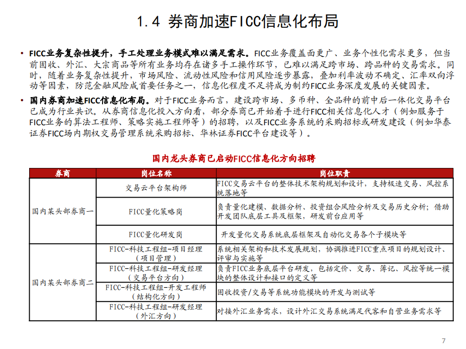 2021年国内券商FICC市场信息化布局分析报告.pdf 第5页