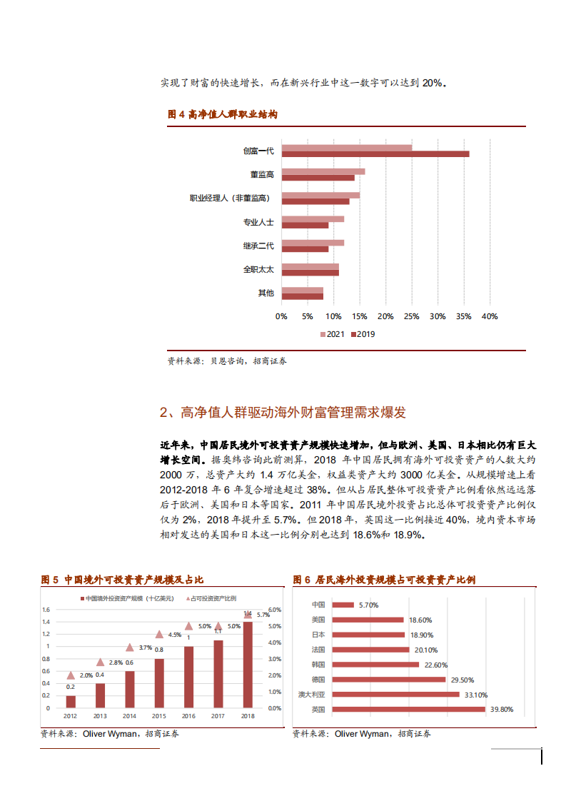 2021年海外财富管理需求趋势与互联网券商未来前景分析报告.pdf 第6页