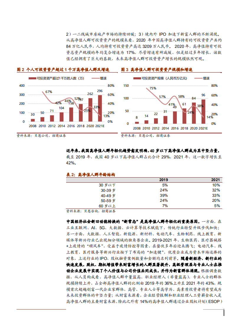 2021年海外财富管理需求趋势与互联网券商未来前景分析报告.pdf 第5页