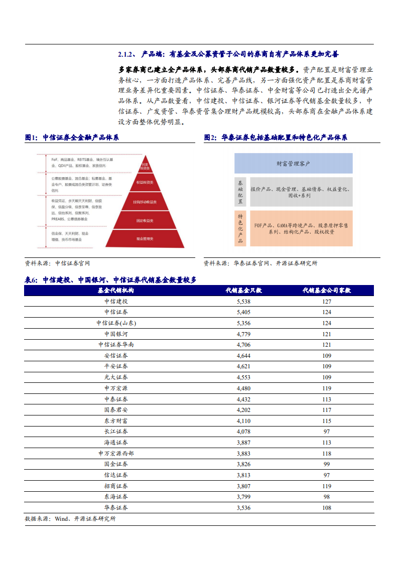 2021年三个层面构建券商财富管理分析报告.pdf 第6页
