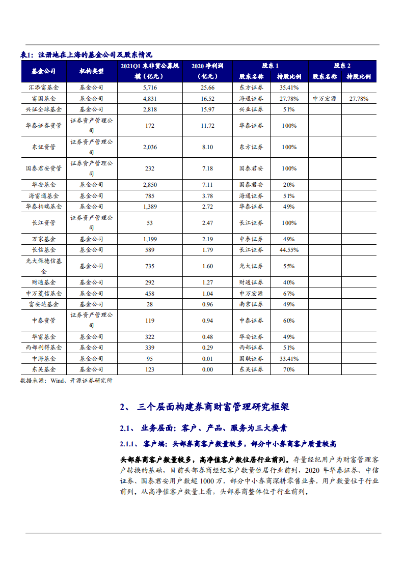 2021年三个层面构建券商财富管理分析报告.pdf 第3页