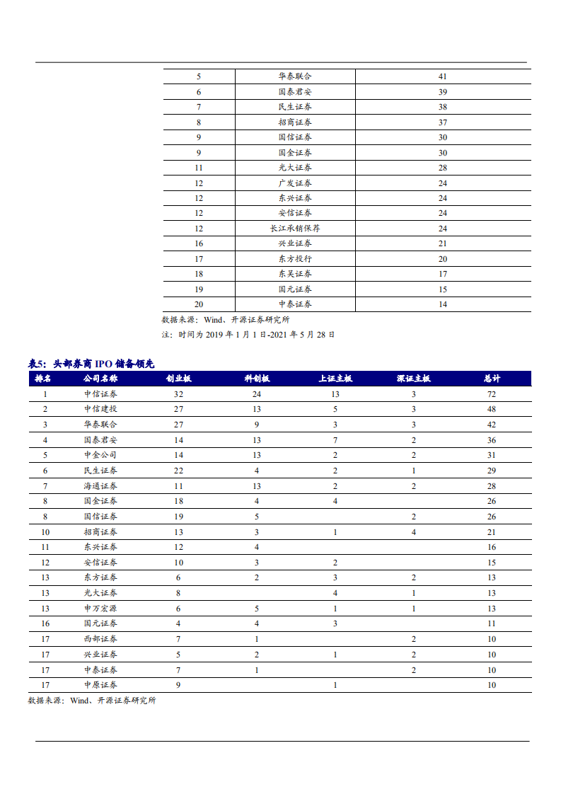 2021年三个层面构建券商财富管理分析报告.pdf 第5页