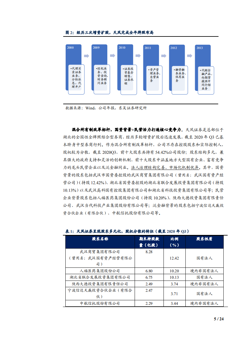 2021年天风证券业务布局与盈利能力分析报告.pdf 第4页