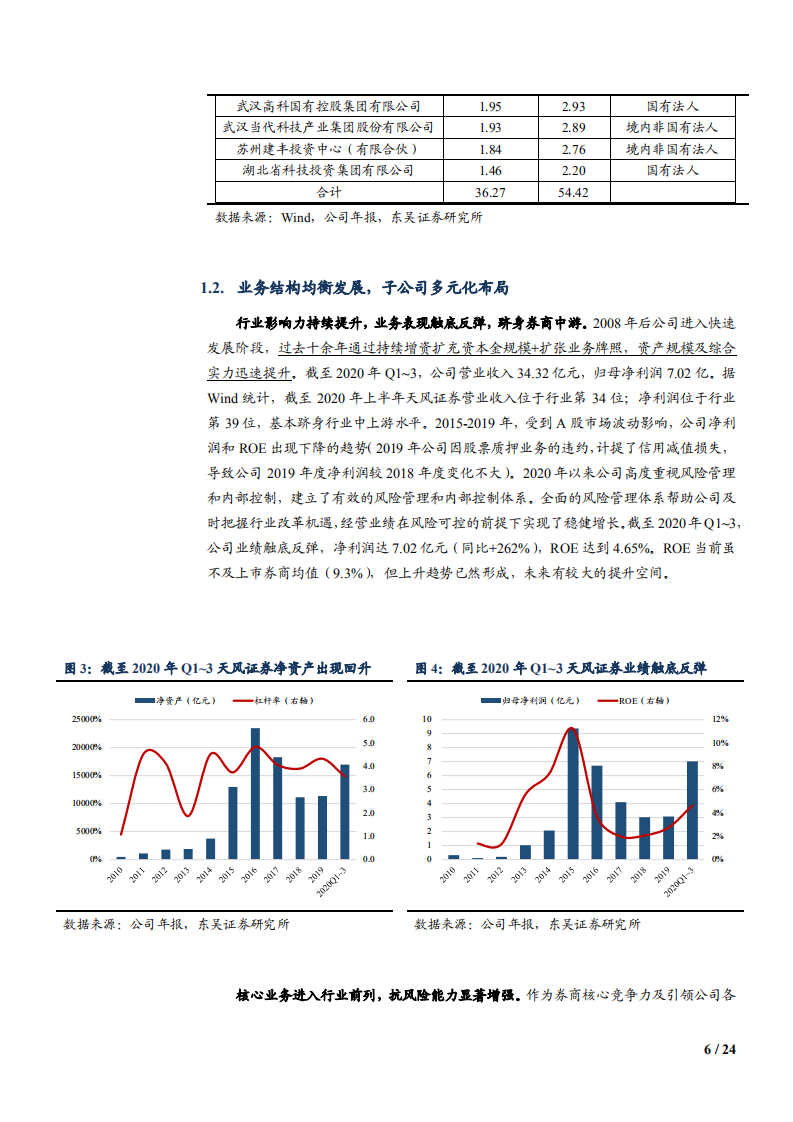 2021年天风证券业务布局与盈利能力分析报告.pdf 第5页