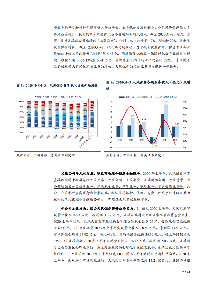 2021年天风证券业务布局与盈利能力分析报告.pdf 第6页