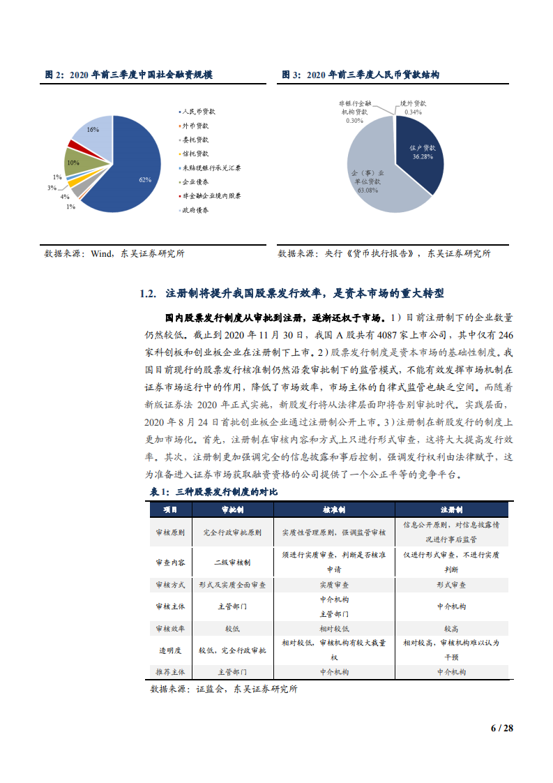 2021年注册制下各券商竞争优势分析报告.pdf 第5页