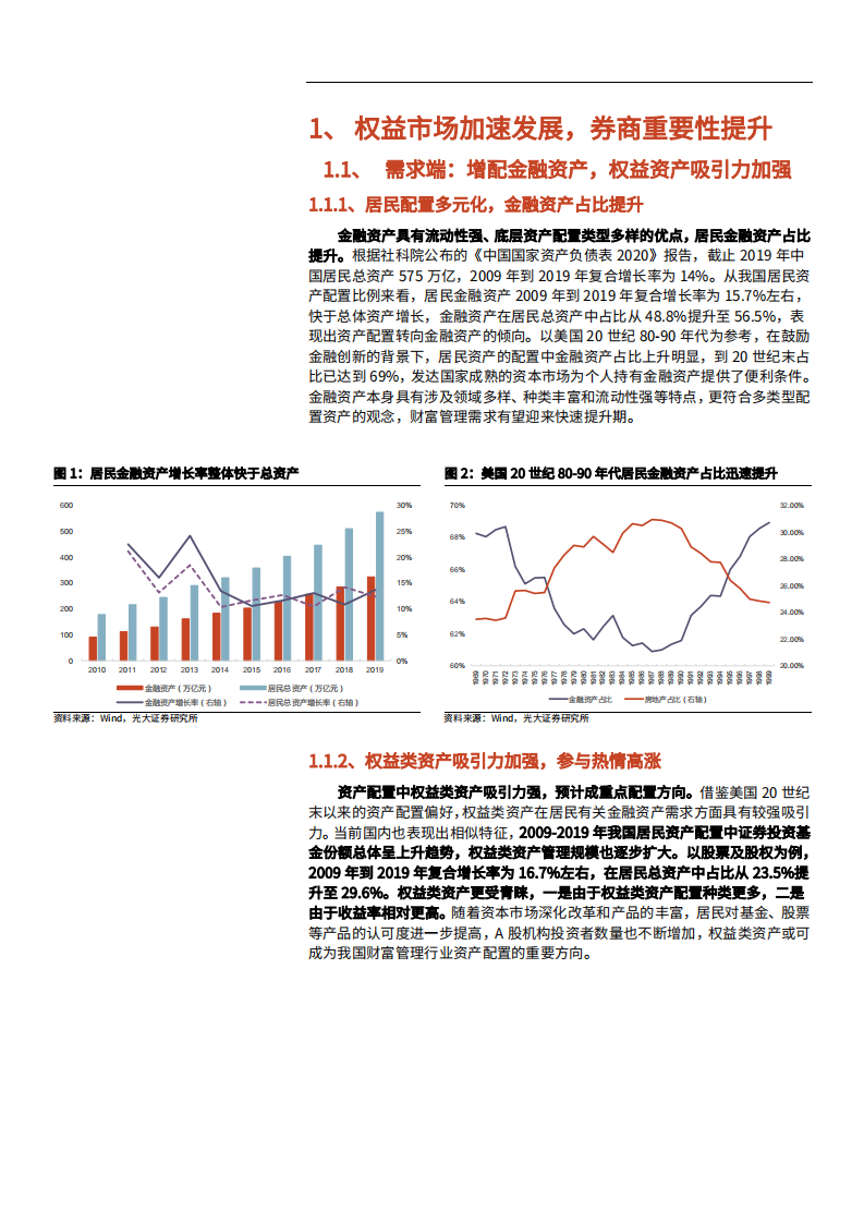 2021年中国权益市场发展趋势与券商财富管理竞争格局研究报告.pdf 第4页