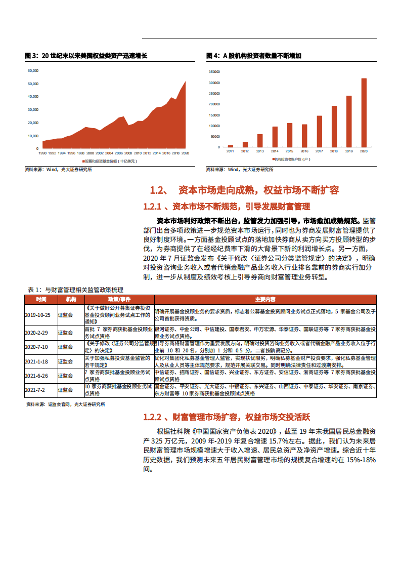 2021年中国权益市场发展趋势与券商财富管理竞争格局研究报告.pdf 第5页