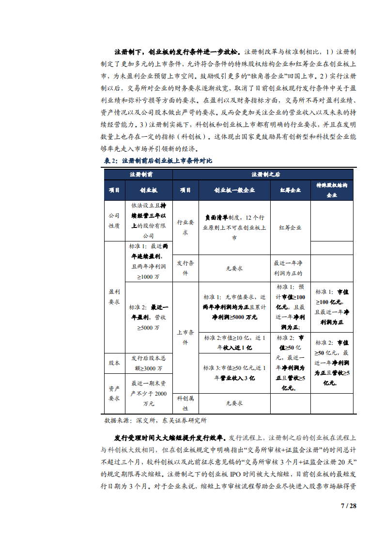 2021年注册制下各券商竞争优势分析报告.pdf 第6页
