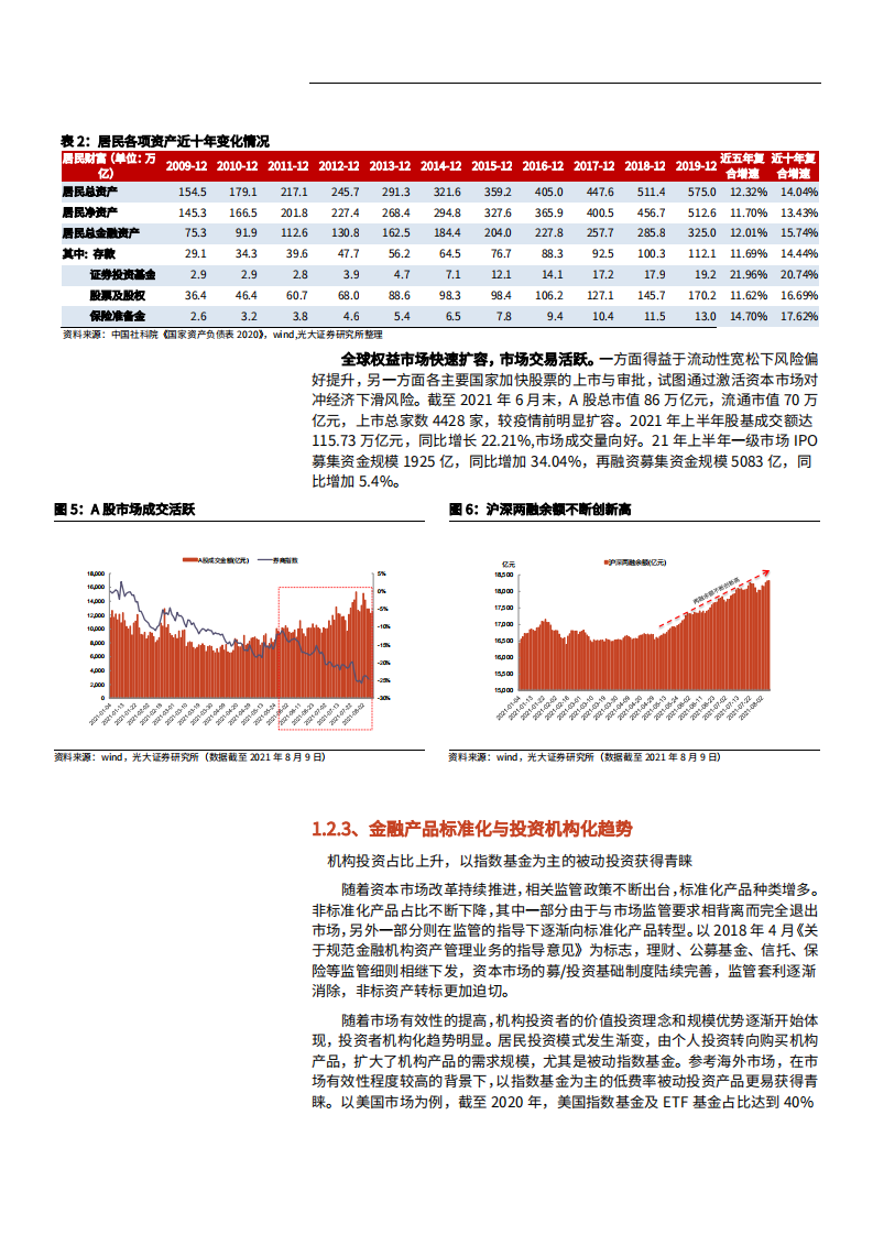 2021年中国权益市场发展趋势与券商财富管理竞争格局研究报告.pdf 第6页