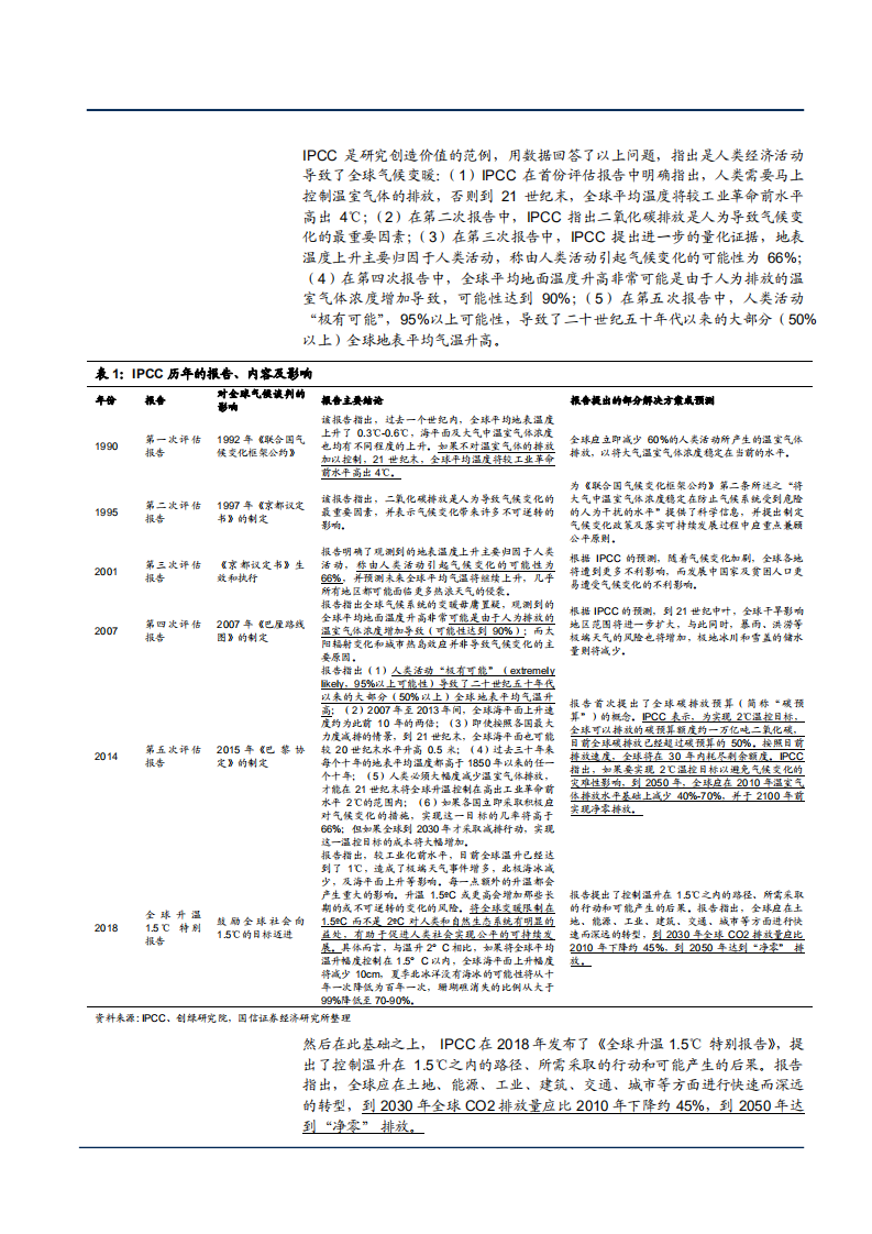 2021年从交易体系到金融生态构建碳交易分析报告.pdf 第4页