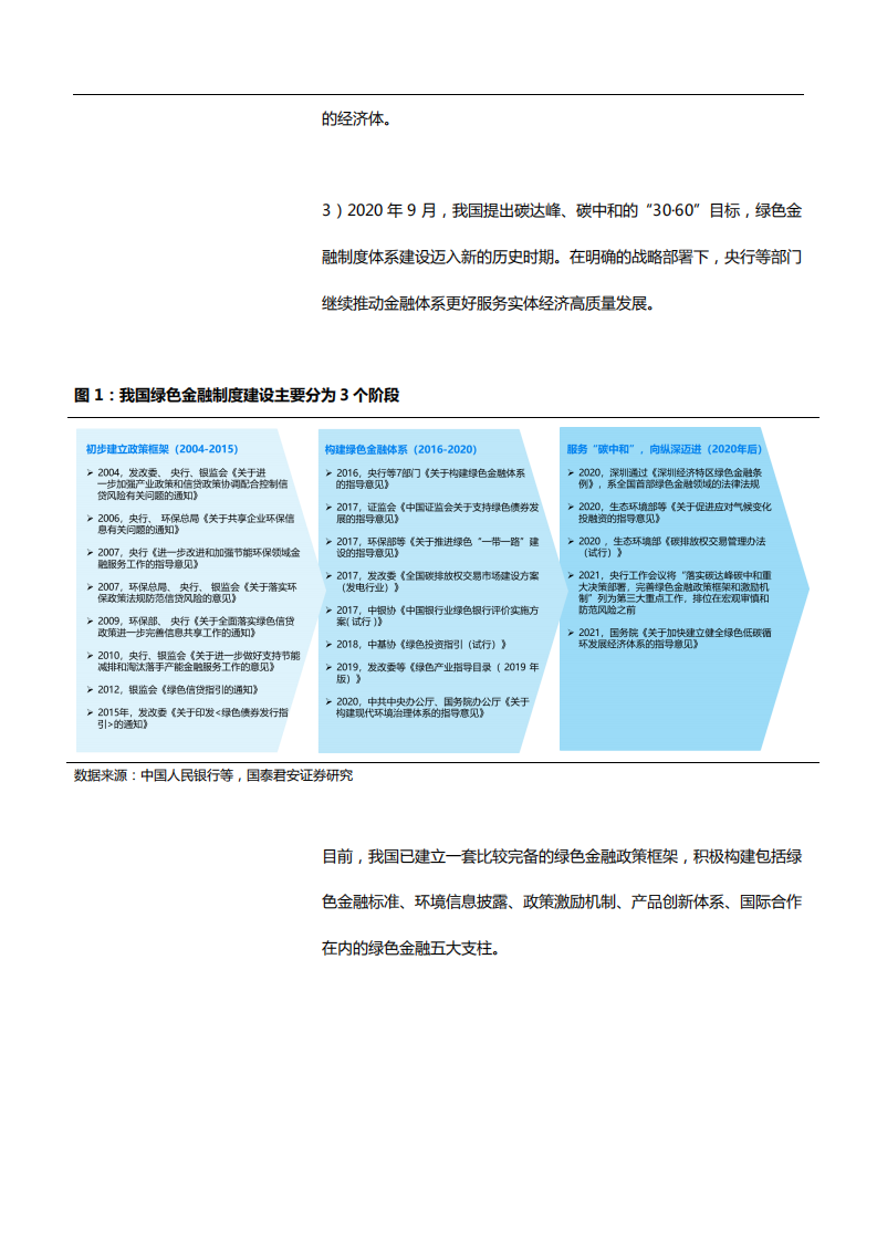 2021年碳中和下金融体系发展趋势分析报告.pdf 第4页