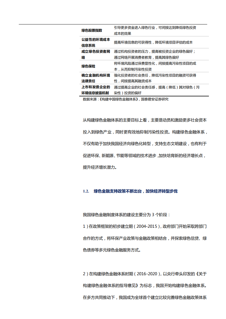 2021年碳中和下金融体系发展趋势分析报告.pdf 第3页