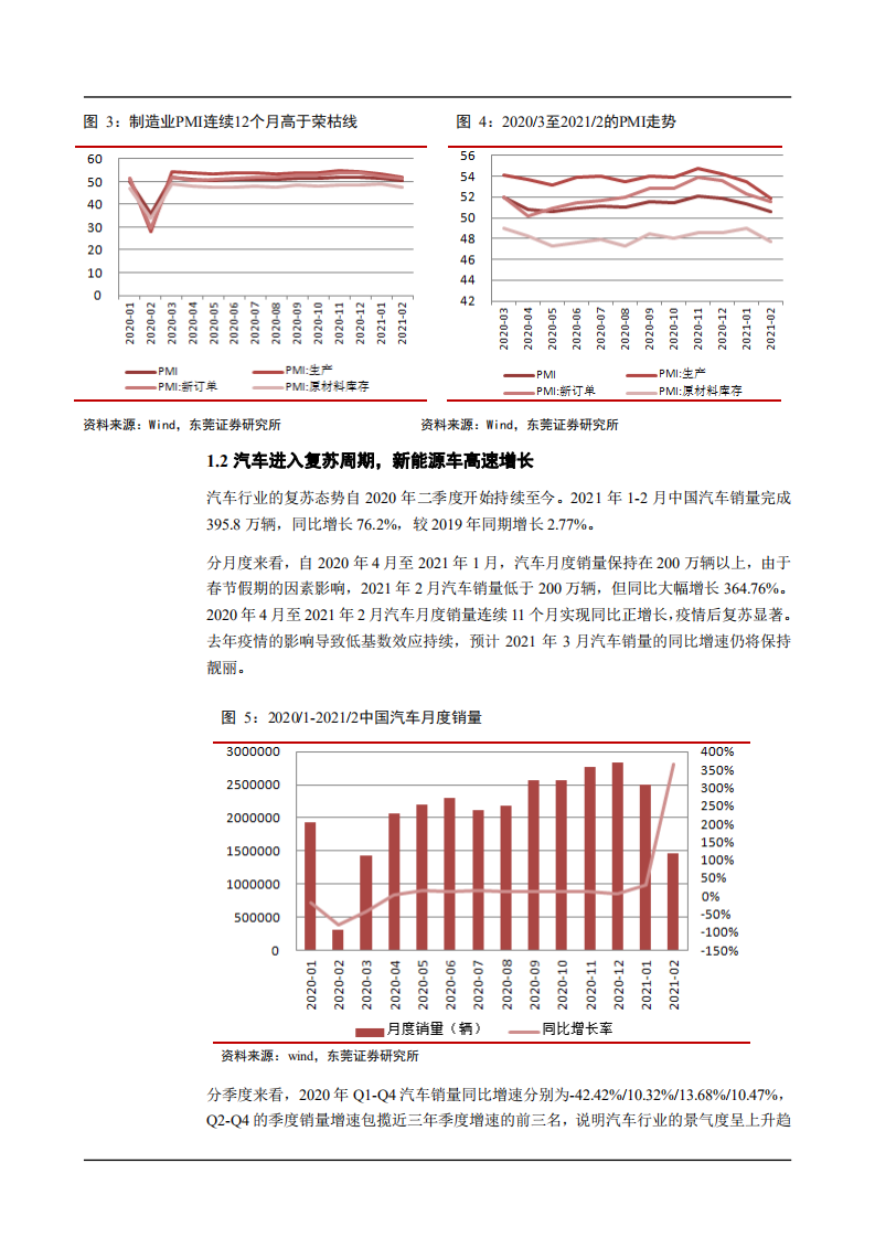 2021年汽车市场现状及零部件产业前景分析报告.pdf 第3页