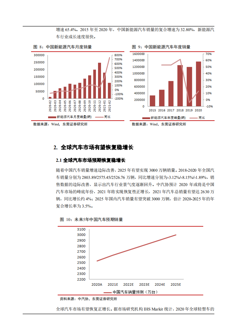 2021年汽车市场现状及零部件产业前景分析报告.pdf 第5页