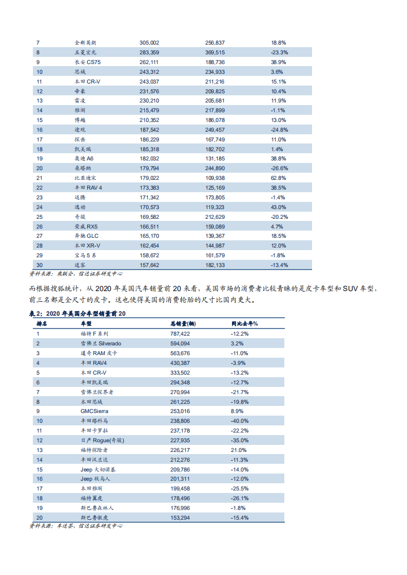 2021年轮胎消费结构及中美轮胎市场对比分析报告.pdf 第4页