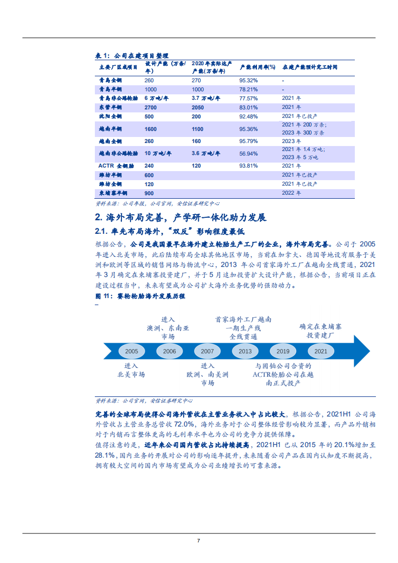 2021年国产龙头赛轮轮胎企业全球布局分析及规模优势研究报告.pdf 第6页