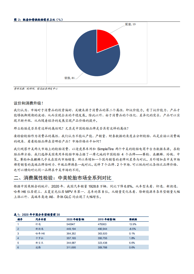2021年轮胎消费结构及中美轮胎市场对比分析报告.pdf 第3页