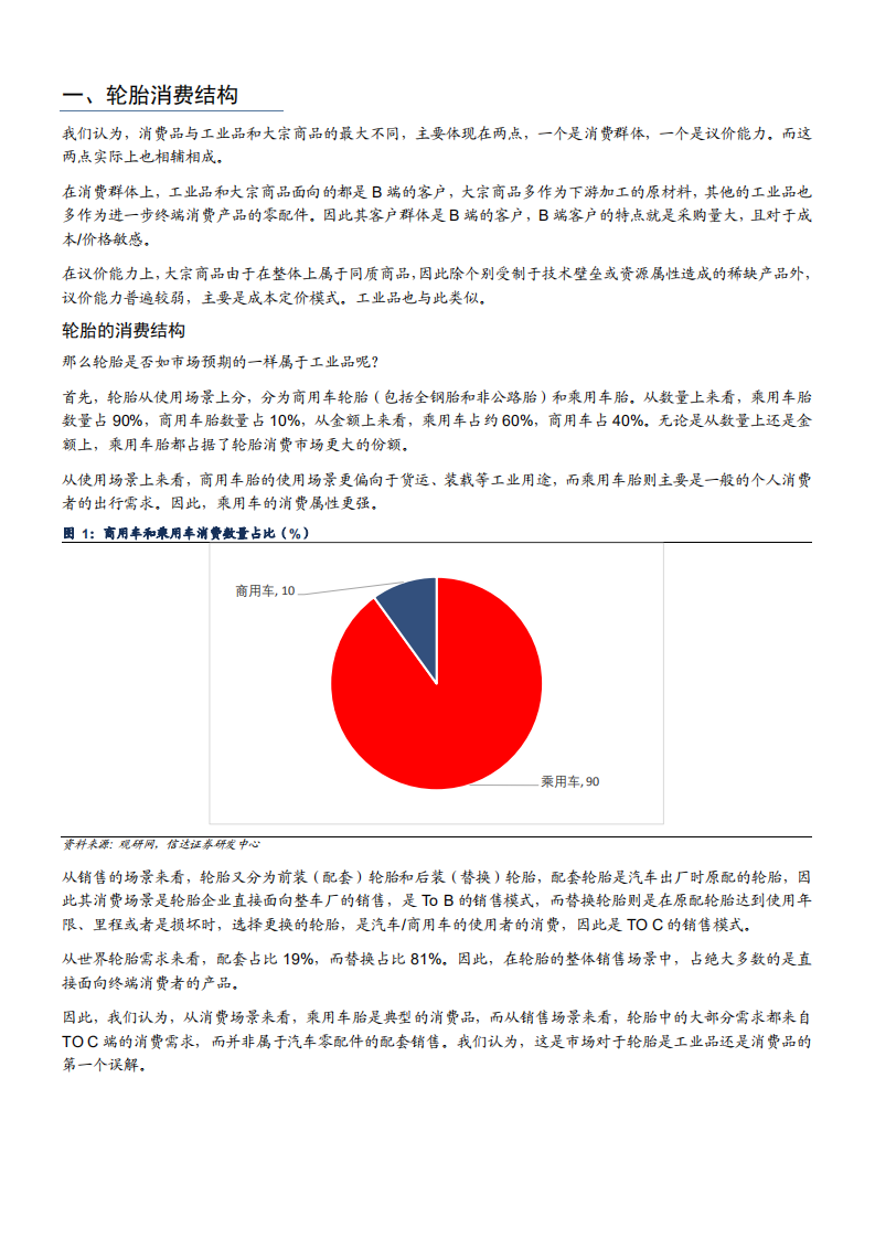 2021年轮胎消费结构及中美轮胎市场对比分析报告.pdf 第2页