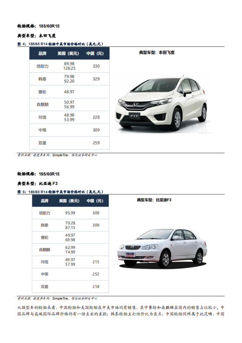 2021年轮胎消费结构及中美轮胎市场对比分析报告.pdf 第6页