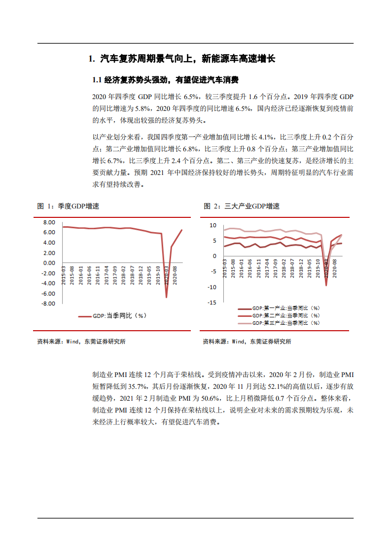 2021年汽车市场现状及零部件产业前景分析报告.pdf 第2页