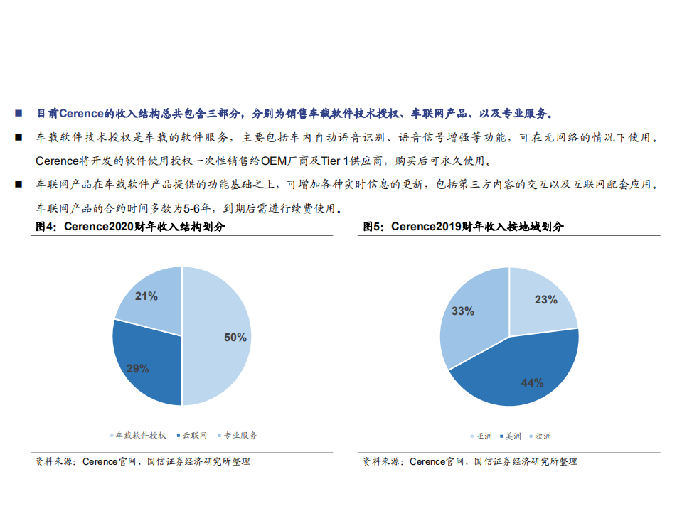 2021年全球车载语音交互龙头Cerence竞争优势及盈利能力分析报告.pdf 第4页