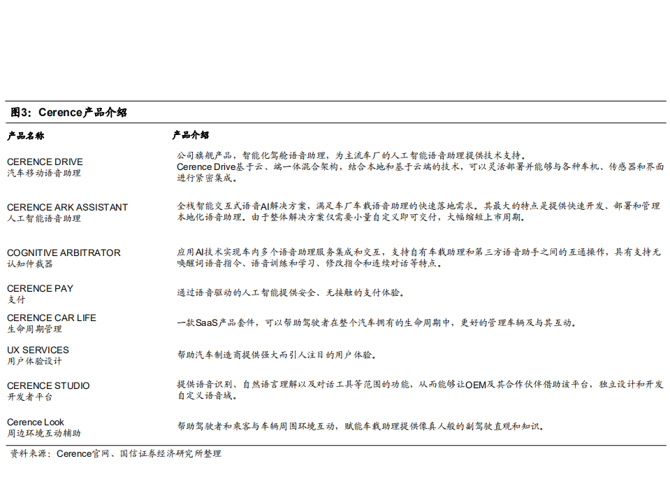 2021年全球车载语音交互龙头Cerence竞争优势及盈利能力分析报告.pdf 第3页
