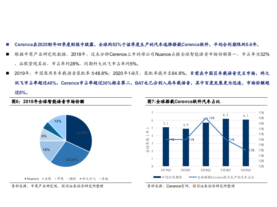 2021年全球车载语音交互龙头Cerence竞争优势及盈利能力分析报告.pdf 第5页