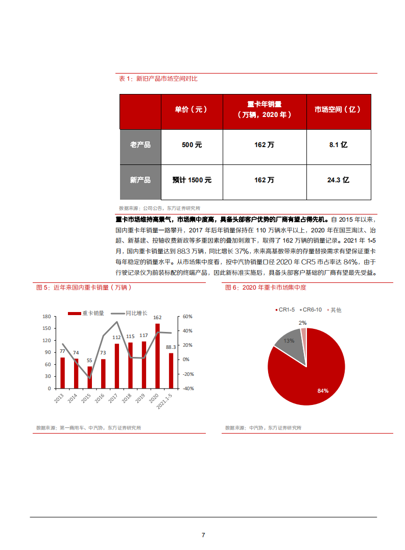 2021年智能化车载终端前后装市场发展趋势分析报告.pdf 第6页