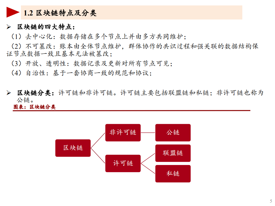 2022年区块链技术架构及应用场景分析报告.pdf 第4页