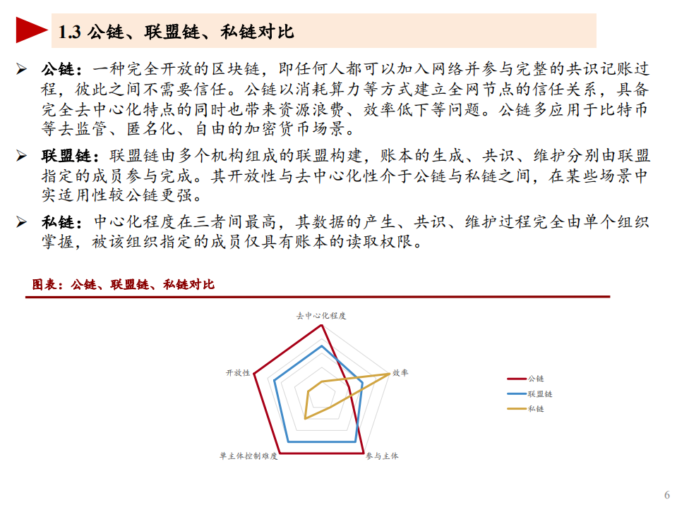 2022年区块链技术架构及应用场景分析报告.pdf 第5页