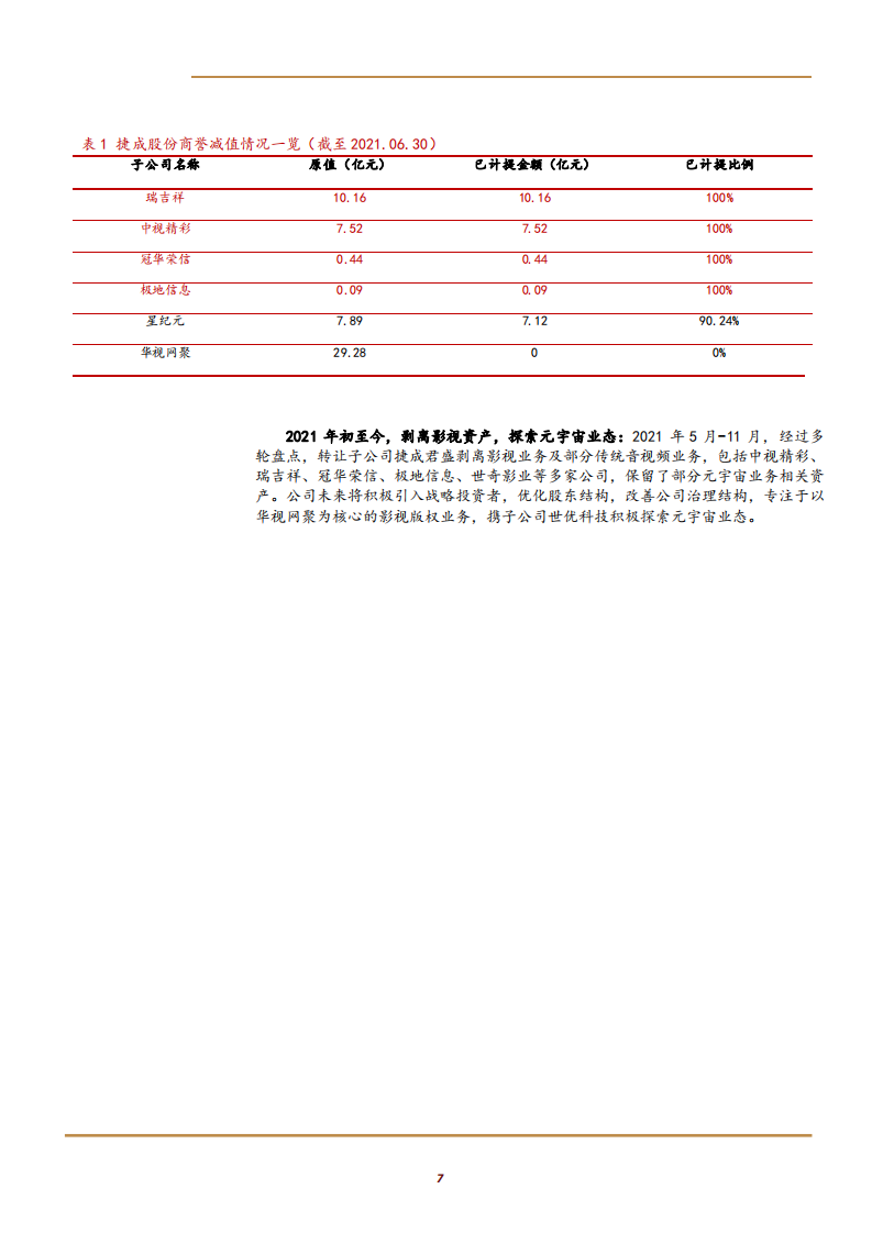 2021年捷成股份元宇宙布局现状及财务分析报告.pdf 第5页