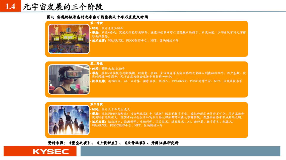2021年元宇宙产业链分析及头部厂商布局研究报告.pdf 第5页