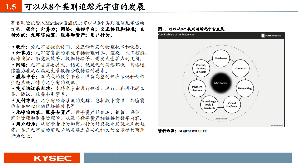 2021年元宇宙产业链分析及头部厂商布局研究报告.pdf 第6页