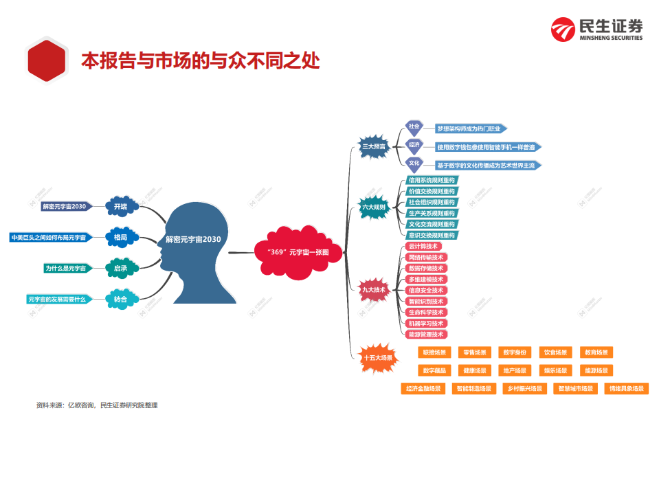 2021-2030年元宇宙产业应用场景猜想及中美布局发展趋势研究报告.pdf 第2页