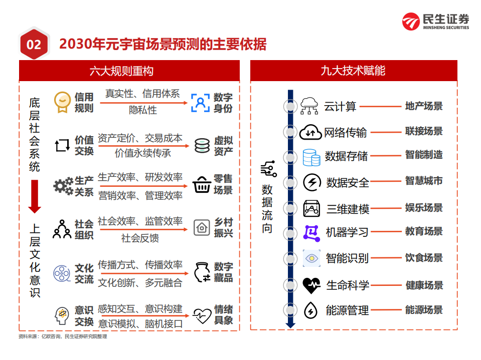 2021-2030年元宇宙产业应用场景猜想及中美布局发展趋势研究报告.pdf 第6页