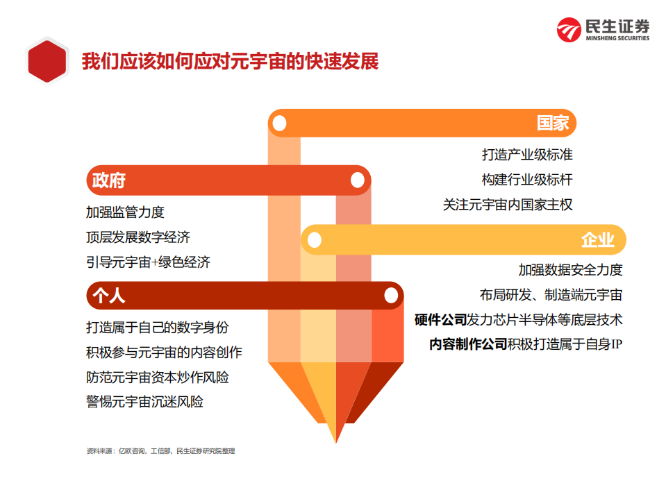 2021-2030年元宇宙产业应用场景猜想及中美布局发展趋势研究报告.pdf 第3页