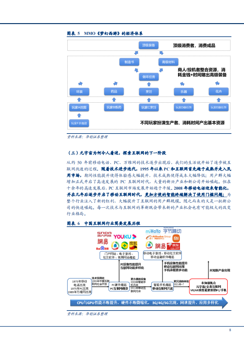 2021年元宇宙产业应用布局现状分析及发展路径研究报告.pdf 第6页