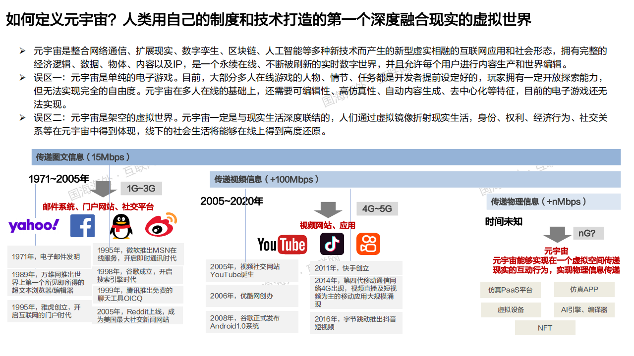 2021年元宇宙发展现状分析及技术底座制度体系解构报告.pdf 第4页