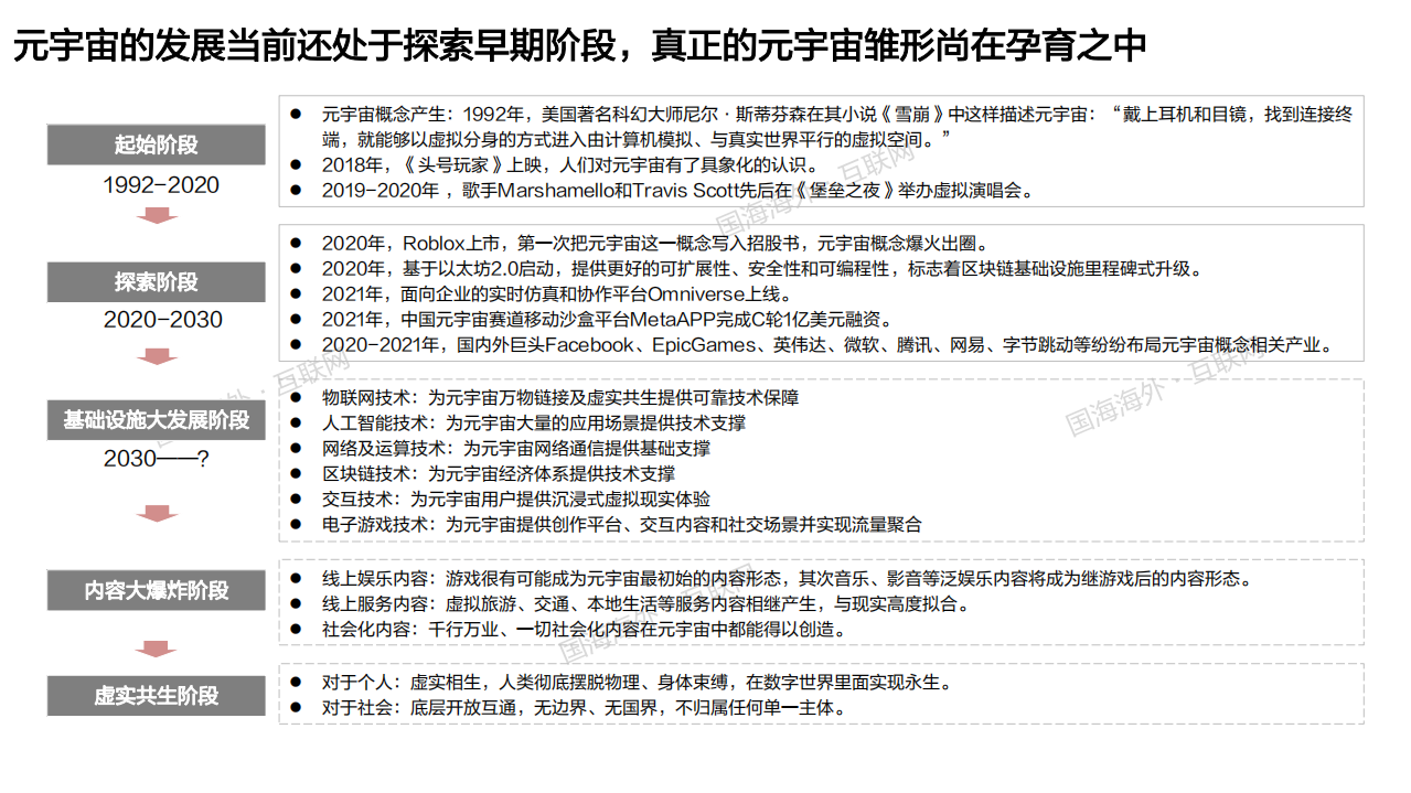 2021年元宇宙发展现状分析及技术底座制度体系解构报告.pdf 第5页