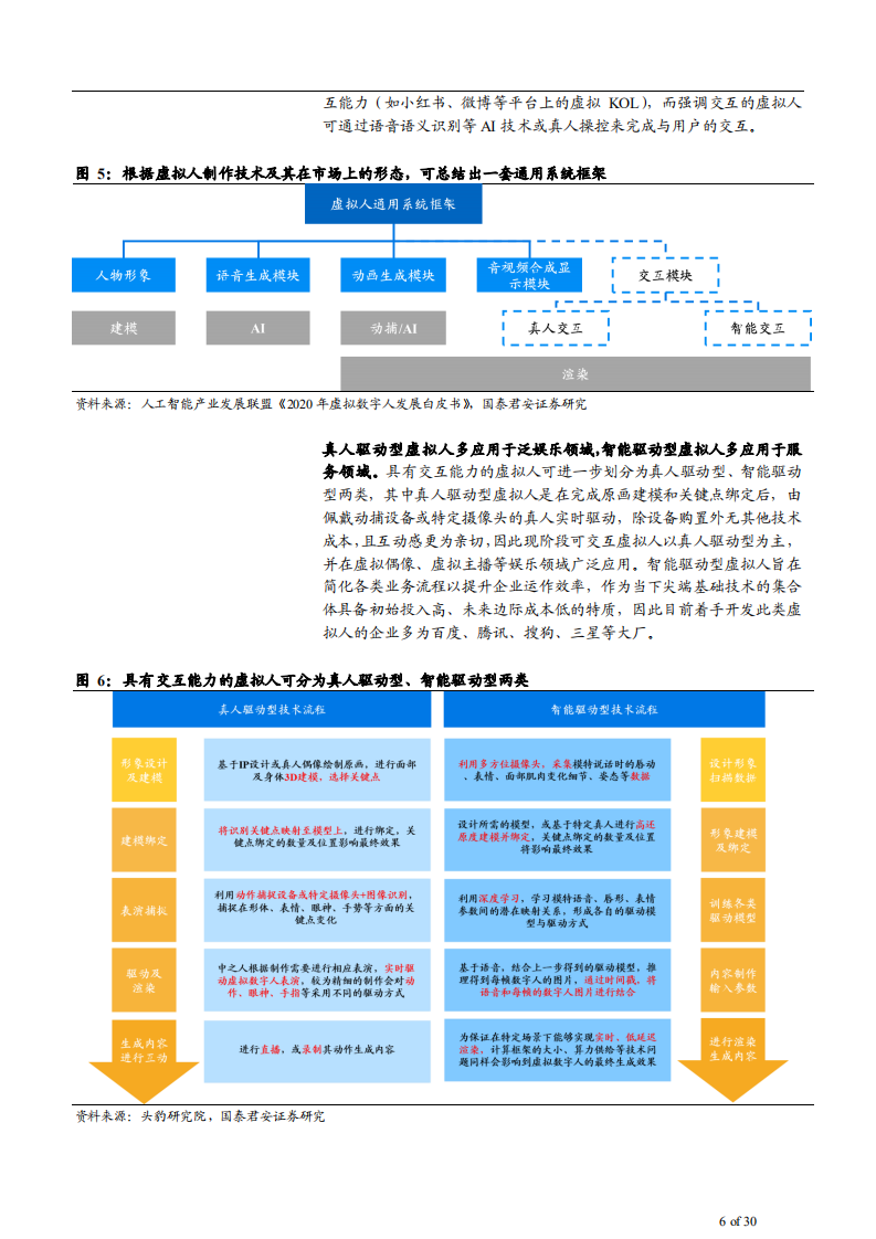2021年元宇宙应用场景分析虚拟人偶像市场需求研究报告.pdf 第5页